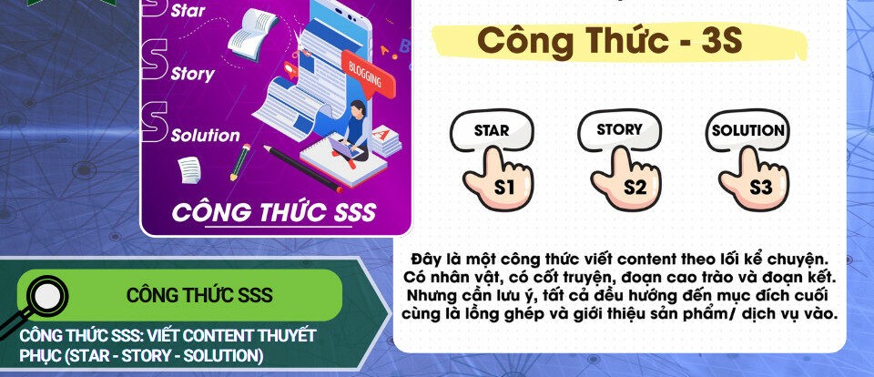 Công thức viết content SSS