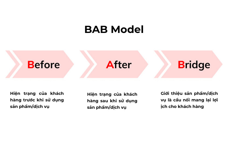 Công thức viết content BAB