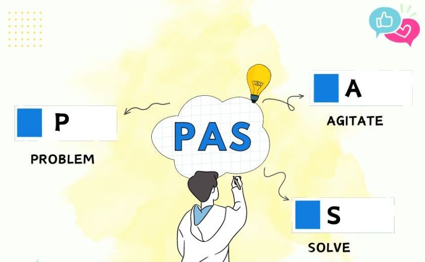 Mô hình PAS cực kỳ phổ biến trong quảng cáo Facebook