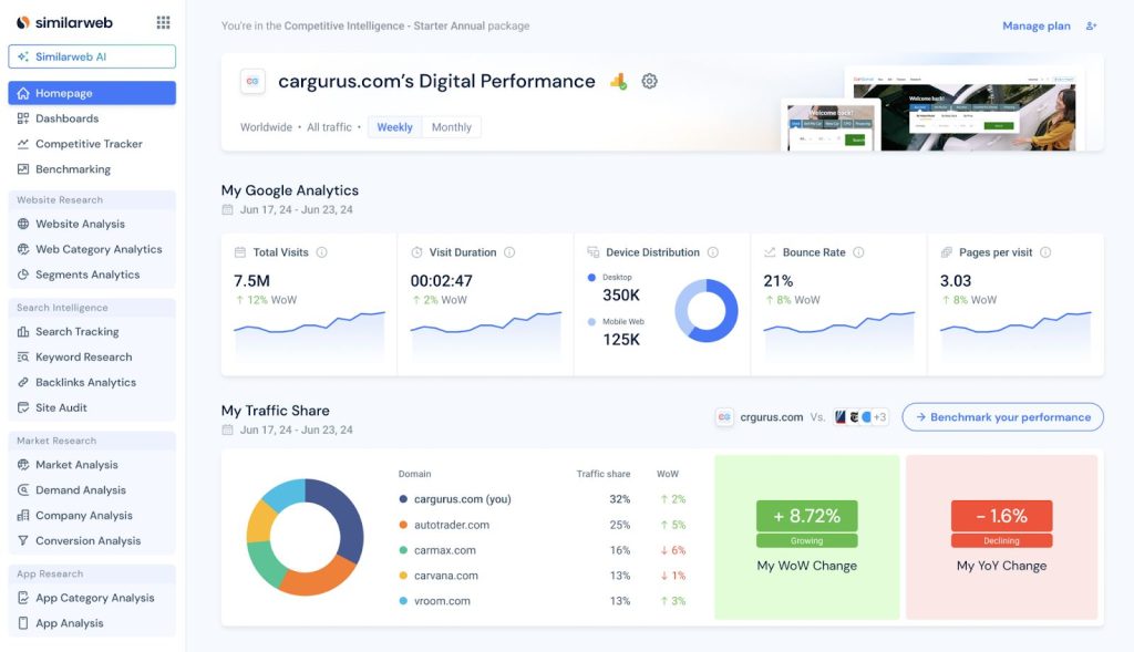 Phân tích đối thủ bằng SimilarWeb