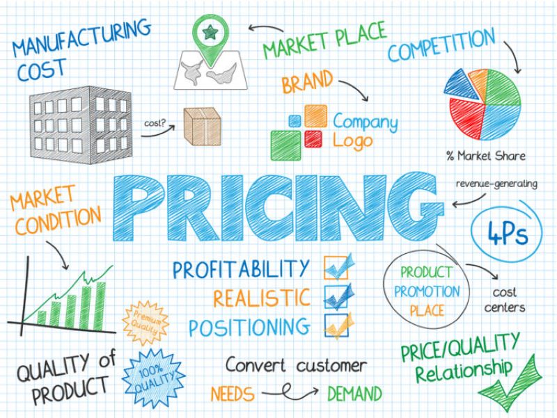 Price (Giá cả) là số tiền khách hàng phải trả để sở hữu sản phẩm hoặc dịch vụ