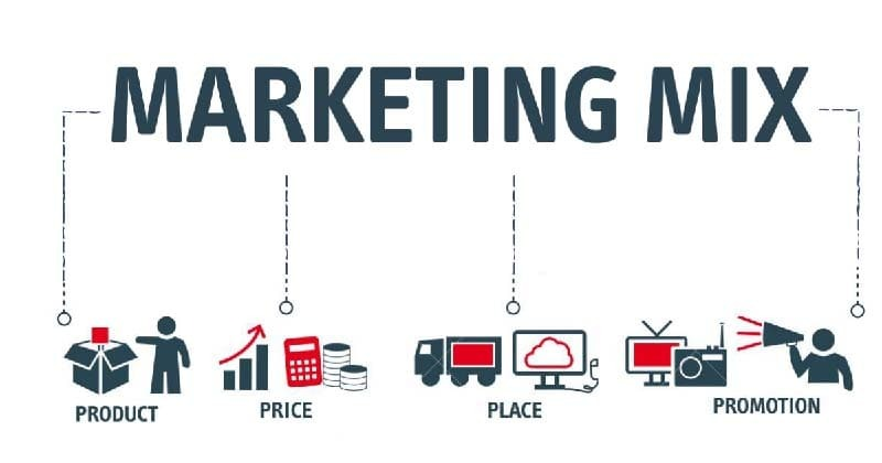 Mô hình 4P Marketing thúc đẩy sự phối hợp nhịp nhàng giữa sản xuất và phân phối