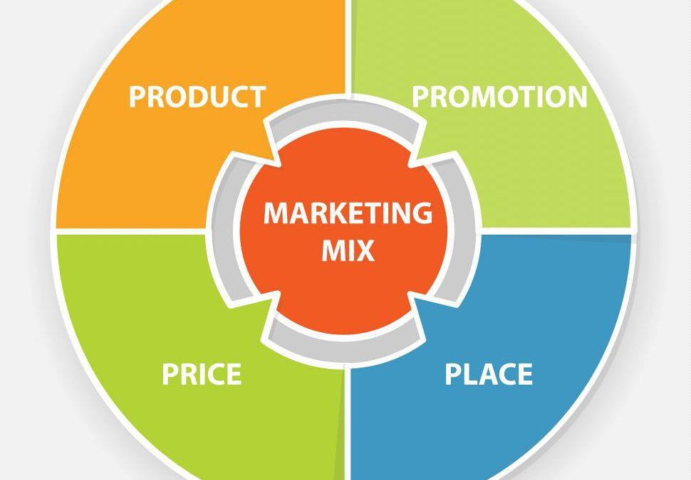 Marketing mix là "chìa khóa vàng" giúp doanh nghiệp hiện thực hóa chiến lược marketing