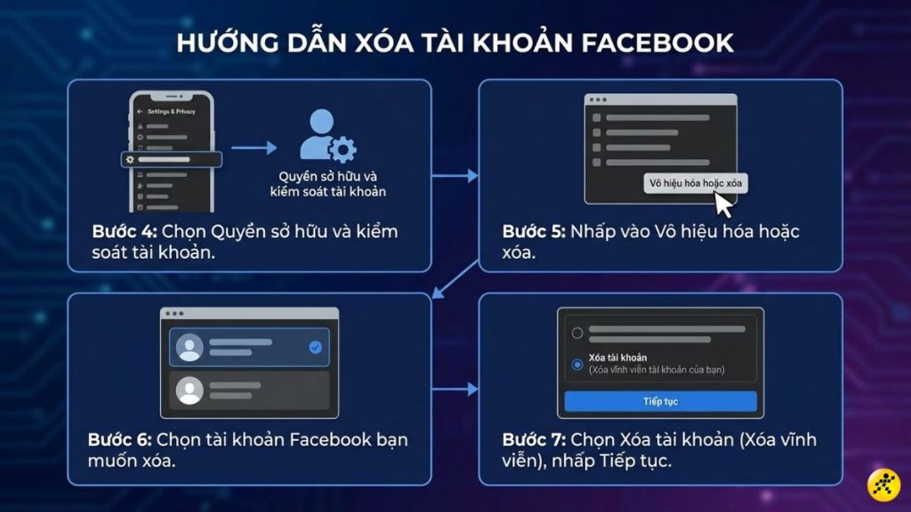 Xóa vĩnh viễn Facebook trên điện thoại (Mobile)