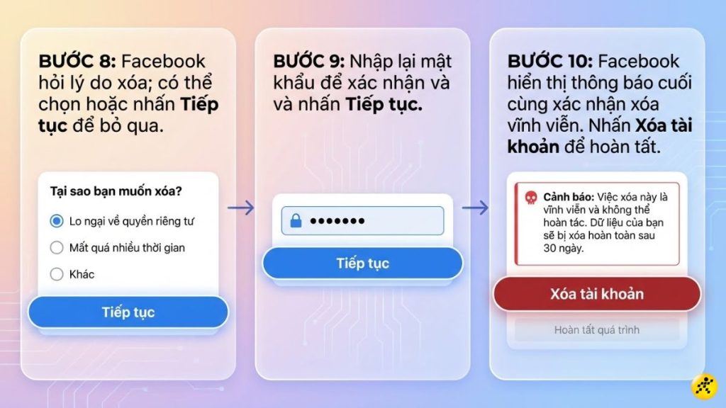 Những lưu ý trước khi xóa tài khoản Facebook vĩnh viễn