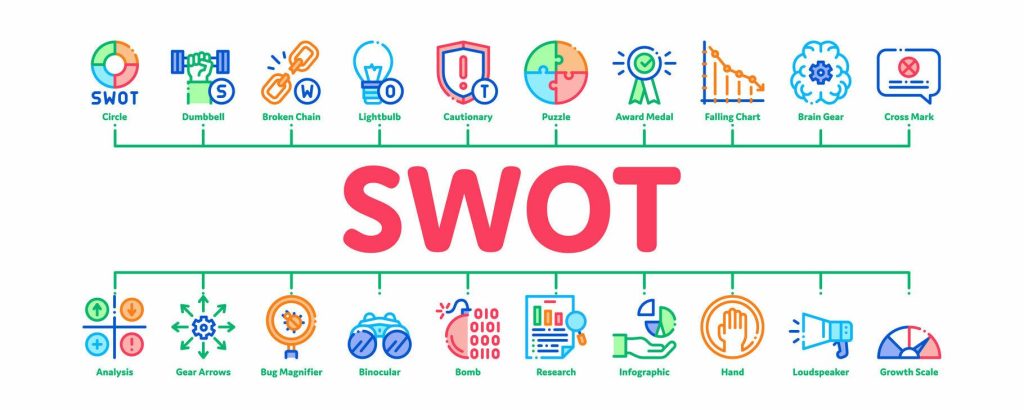 Case study là gì? Quy trình xây dựng và cách phân tích hiệu quả 7 Mô hình SWOT