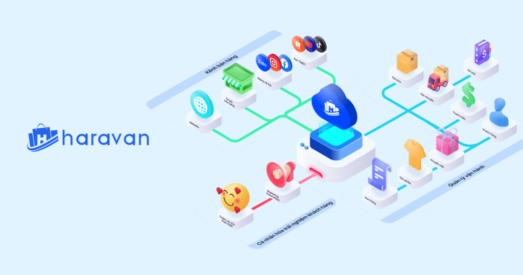 Commerce là gì? Phân biệt E-commerce và các mô hình TMĐT phổ biến 8 Haravan là nền tảng công nghệ thuần Việt
