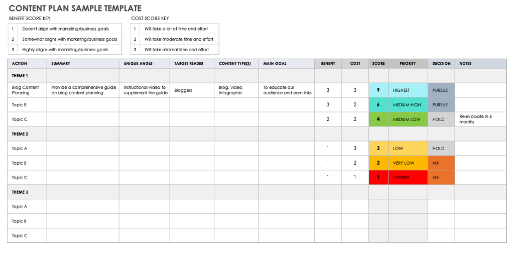 Content Marketing Plan là bản định hướng chi tiết về việc doanh nghiệp sẽ nghiên cứu, sản xuất, phân phối và đo lường nội dung