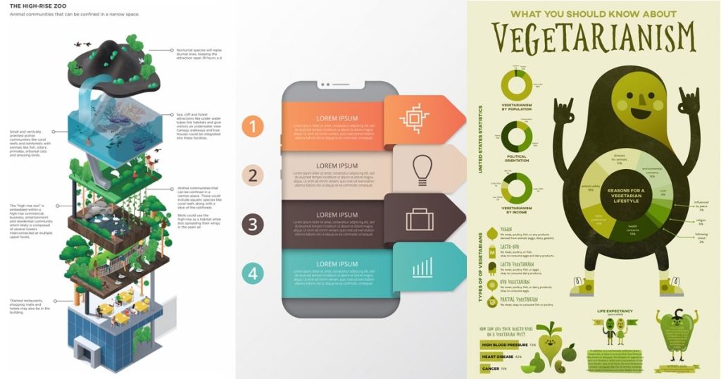 Infographic giúp trình bày dữ liệu ngắn gọn, dễ hiểu