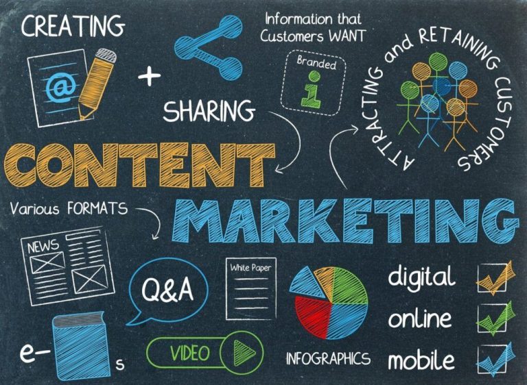 Content Marketing là gì? Vai trò, dạng nội dung và cách triển khai