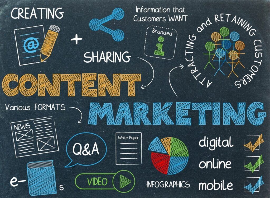 Content Marketing là gì? Vai trò, dạng nội dung và cách triển khai
