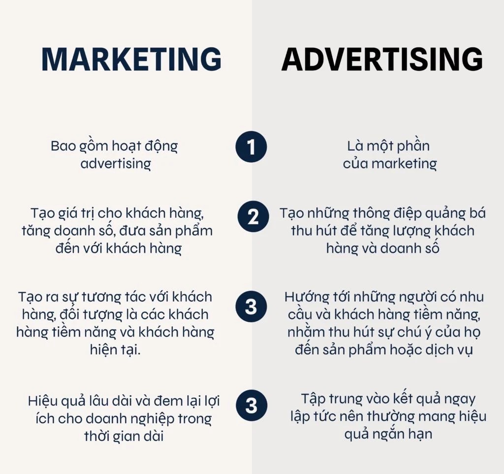 Phân biệt Ads và Marketing