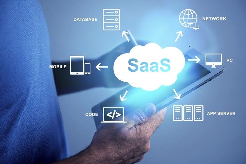 Mô hình kinh doanh là gì? Phân loại và cách xây dựng 7 SaaS (Phần mềm dưới dạng dịch vụ) sẽ cung cấp các ứng dụng hoàn chỉnh trực tiếp đến người dùng cuối