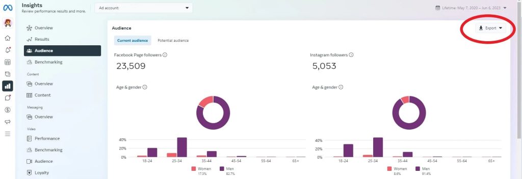 Nhân khẩu học là gì? Ứng dụng thực tế trong Marketing và quảng cáo 6 Facebook Audience Insights hỗ trợ phân tích nhân khẩu học miễn phí