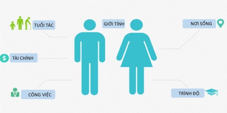Nhân khẩu học là gì? Ứng dụng thực tế trong Marketing và quảng cáo