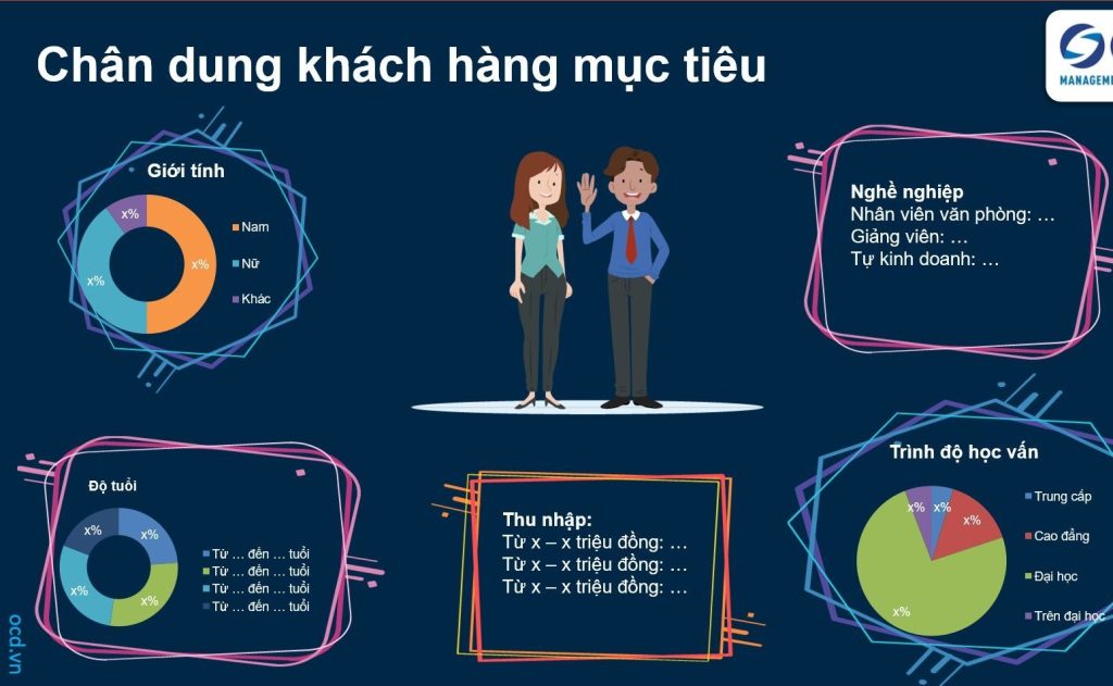 Nhân khẩu học là gì? Ứng dụng thực tế trong Marketing và quảng cáo 3 Hiểu rõ khách hàng mục tiêu giúp doanh nghiệp phác họa chính xác chân dung khách hàng
