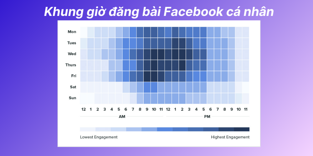 Cách tăng tương tác Facebook hiệu quả từ organic đến chạy ads 5 Tham khảo khung giờ vàng đăng bài Facebook cá nhân
