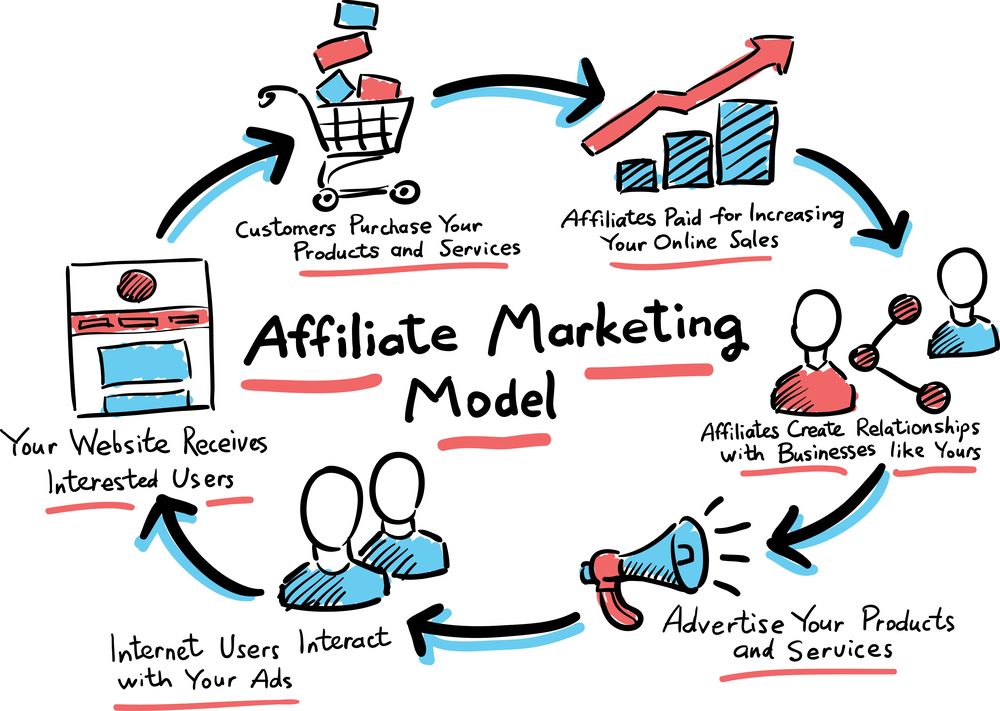 Tactic là gì? Phân biệt Strategy và Tactics trong marketing 3 Affiliate áp dụng các chiến thuật tập trung vào giá trị người dùng, chọn đúng ngách và tối ưu đa kênh
