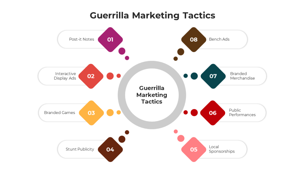 Tactic là gì? Phân biệt Strategy và Tactics trong marketing 1 Marketing Tactics là các hành động cụ thể, ngắn hạn được thực hiện để hiện thực hóa chiến lược marketing