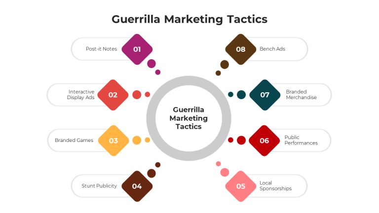 Tactic là gì? Phân biệt Strategy và Tactics trong marketing