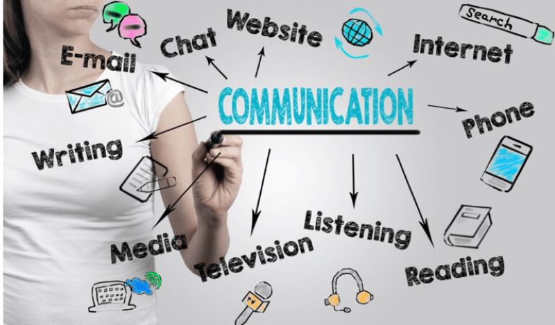Các hình thức truyền thông marketing cốt lõi  thường được phân chia theo nền tảng