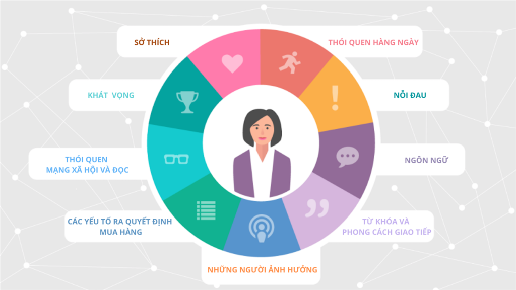 Phân tích rõ đối tượng mục tiêu giúp doanh nghiệp tối ưu chi phí marketing và tăng tỷ lệ chuyển đổi