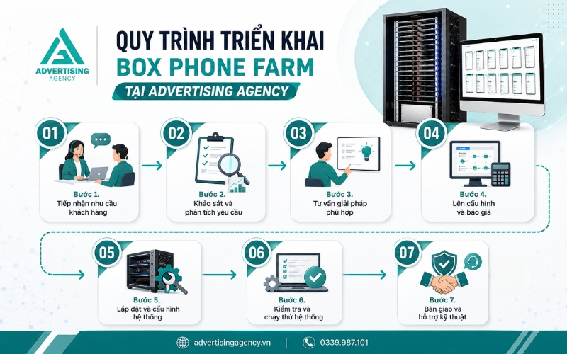 Quy trình triển khai Box Phone Farm